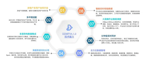 北京市第三批“專精特新”名單公布，未來科學(xué)城多家軟件服務(wù)企業(yè)上榜